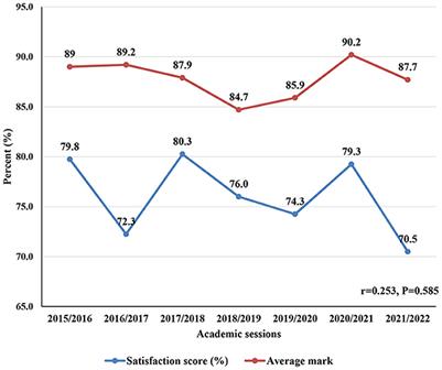 Reflections on medical student evaluations of a public health clerkship